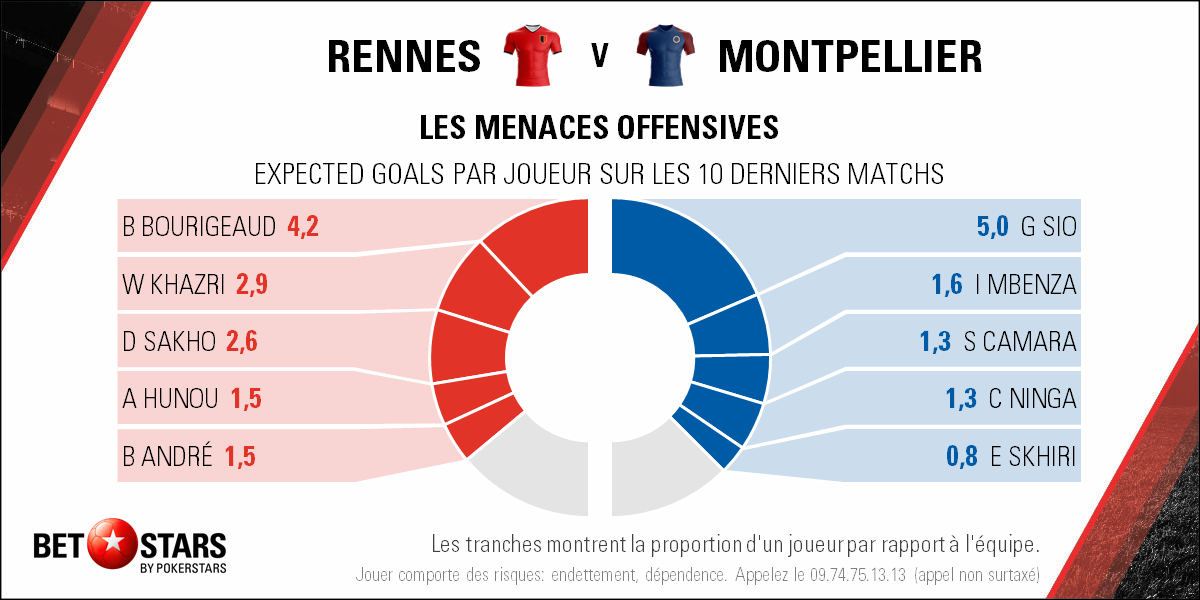2018-05-19 Rennes Montpellier - Players